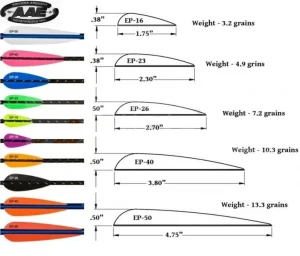 PERESA ARIZONA ELITE PLASTIFLETCH -12kos