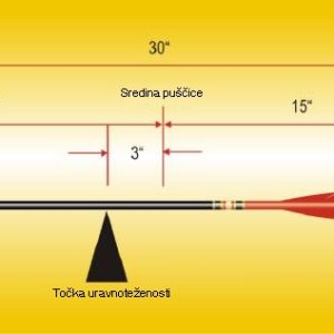 BEITER BALANCE CLIP - Slika 2