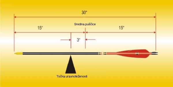 BEITER BALANCE CLIP - Slika 2